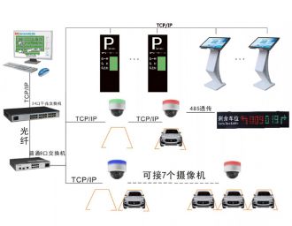 視頻車位引導系統